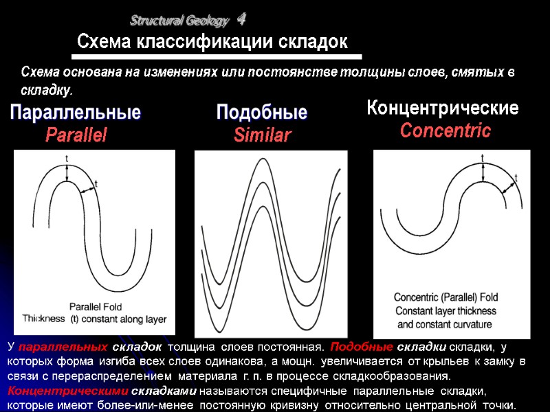 Structural Geology 4 Параллельные Parallel Подобные Similar Концентрические  Concentric Схема классификации складок 